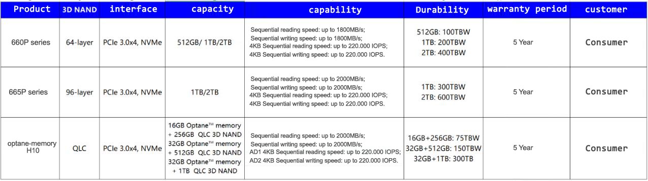 QLC 3D NAND 660P