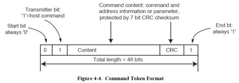 Command:ThroughtheCMDLine