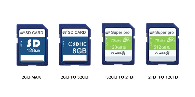 The Difference Between SD, SDHC, SDXC, and SDUC Cards